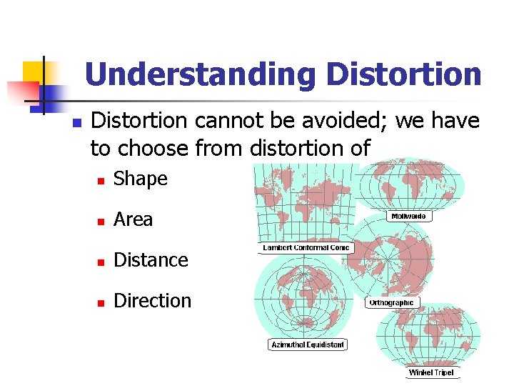 Understanding Distortion n Distortion cannot be avoided; we have to choose from distortion of