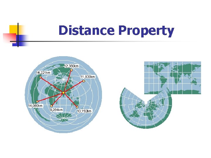 Distance Property 