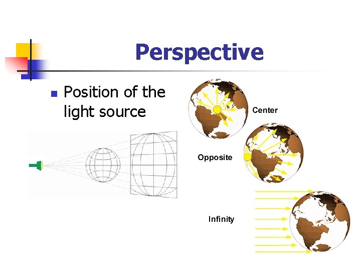 Perspective n Position of the light source 