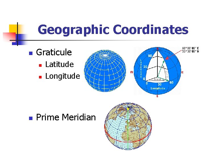 Geographic Coordinates n Graticule n n n Latitude Longitude Prime Meridian 