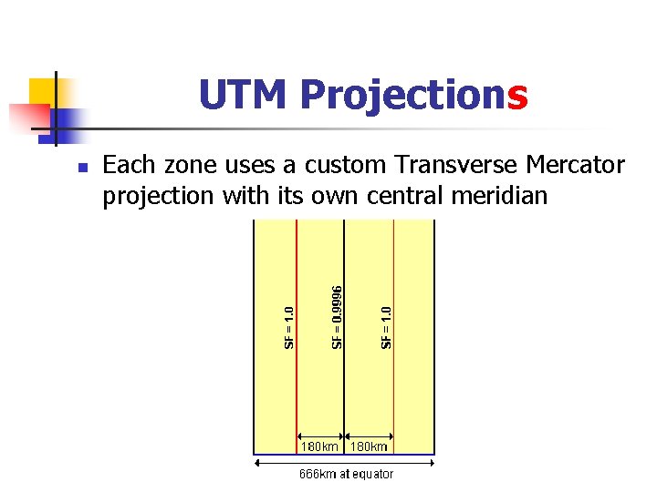 UTM Projections n Each zone uses a custom Transverse Mercator projection with its own