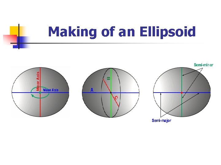 Making of an Ellipsoid 