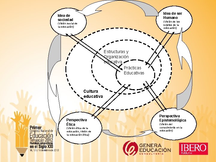 Idea de ser Humano Idea de sociedad (Visión de los sujetos de la educación)