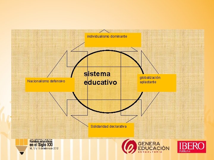 individualismo dominante Nacionalismo defensivo sistema educativo Solidaridad declarativa globalización aplastante 