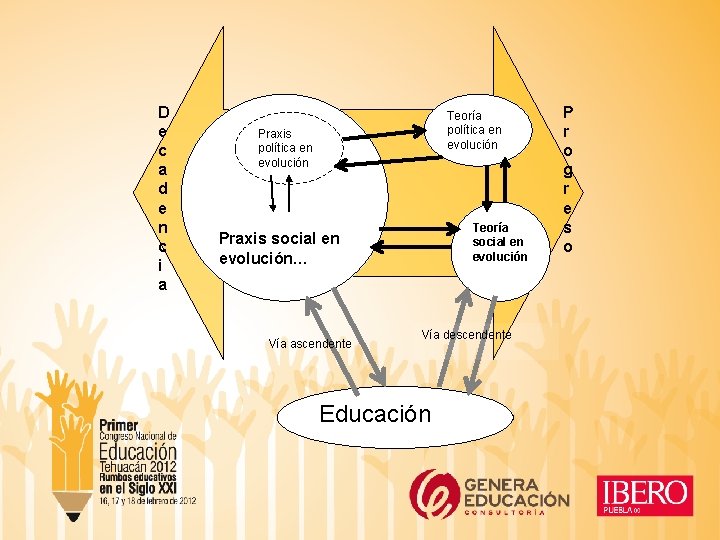 D e c a d e n c i a Teoría política en evolución