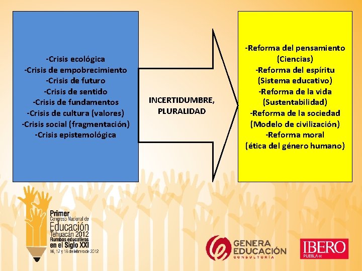 -Crisis ecológica -Crisis de empobrecimiento -Crisis de futuro -Crisis de sentido -Crisis de fundamentos