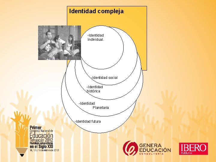 Identidad compleja: -Identidad Individual. -Identidad social -Identidad histórica -Identidad Planetaria -Identidad futura 