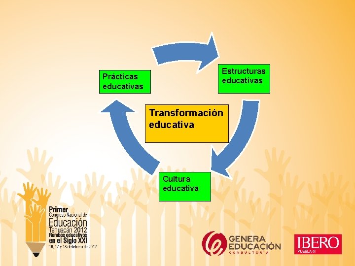 Estructuras educativas Prácticas educativas Transformación educativa Cultura educativa 