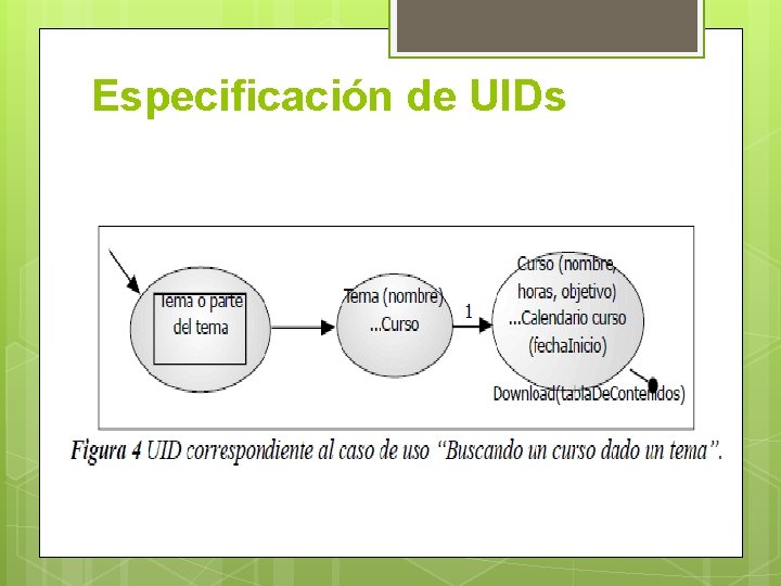 Especificación de UIDs 