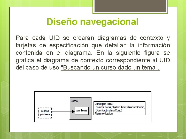 Diseño navegacional Para cada UID se crearán diagramas de contexto y tarjetas de especificación