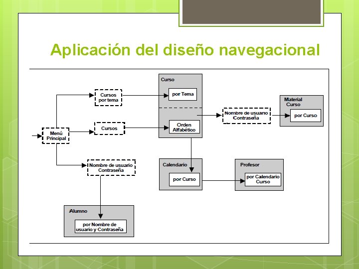 Aplicación del diseño navegacional 