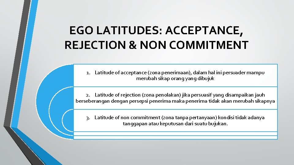 EGO LATITUDES: ACCEPTANCE, REJECTION & NON COMMITMENT 1. Latitude of acceptance (zona penerimaan), dalam