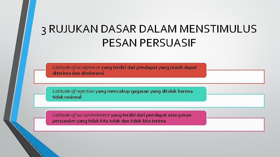 3 RUJUKAN DASAR DALAM MENSTIMULUS PESAN PERSUASIF Latitude of acceptance yang terdiri dari pendapat