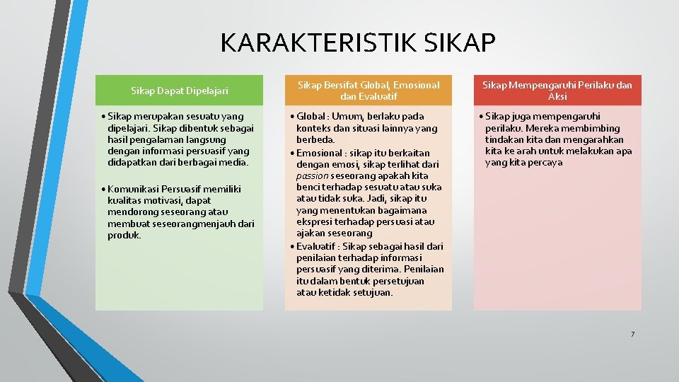 KARAKTERISTIK SIKAP Sikap Dapat Dipelajari • Sikap merupakan sesuatu yang dipelajari. Sikap dibentuk sebagai