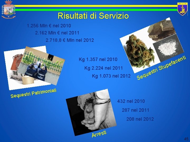 Risultati di Servizio 1. 256 Mln € nel 2010 2. 162 Mln € nel