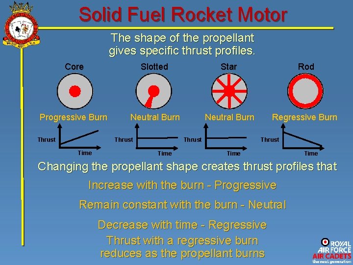 Solid Fuel Rocket Motor The shape of the propellant gives specific thrust profiles. Core