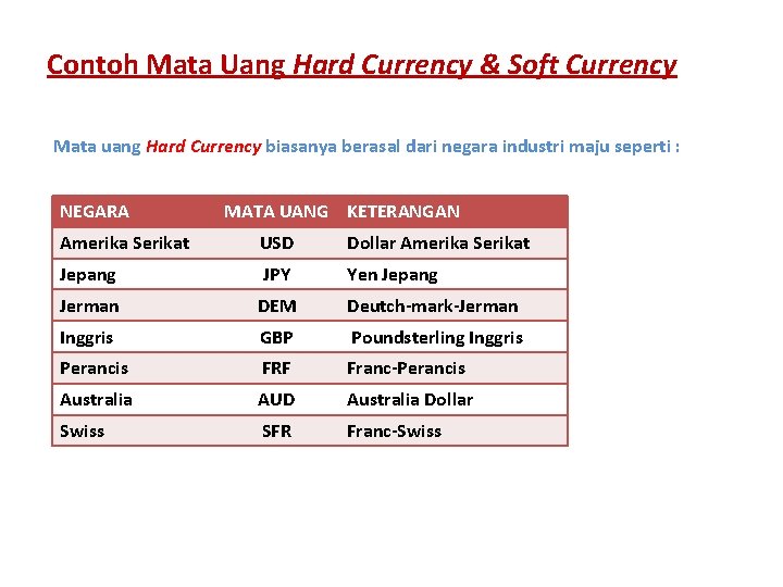 Contoh Mata Uang Hard Currency & Soft Currency Mata uang Hard Currency biasanya berasal