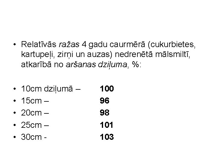  • Relatīvās ražas 4 gadu caurmērā (cukurbietes, kartupeļi, zirņi un auzas) nedrenētā mālsmiltī,