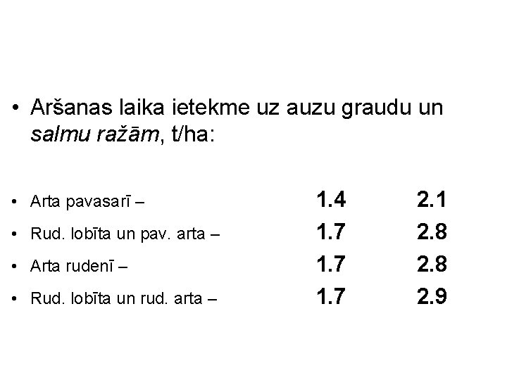  • Aršanas laika ietekme uz auzu graudu un salmu ražām, t/ha: • Arta