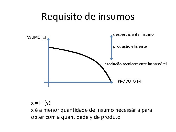Requisito de insumos INSUMO (x) desperdício de insumo produção eficiente produção tecnicamente impossível PRODUTO Requisito de insumos INSUMO (x) desperdício de insumo produção eficiente produção tecnicamente impossível PRODUTO