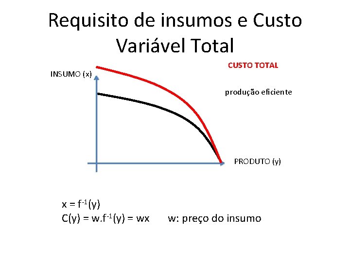 Requisito de insumos e Custo Variável Total INSUMO (x) CUSTO TOTAL produção eficiente PRODUTO Requisito de insumos e Custo Variável Total INSUMO (x) CUSTO TOTAL produção eficiente PRODUTO