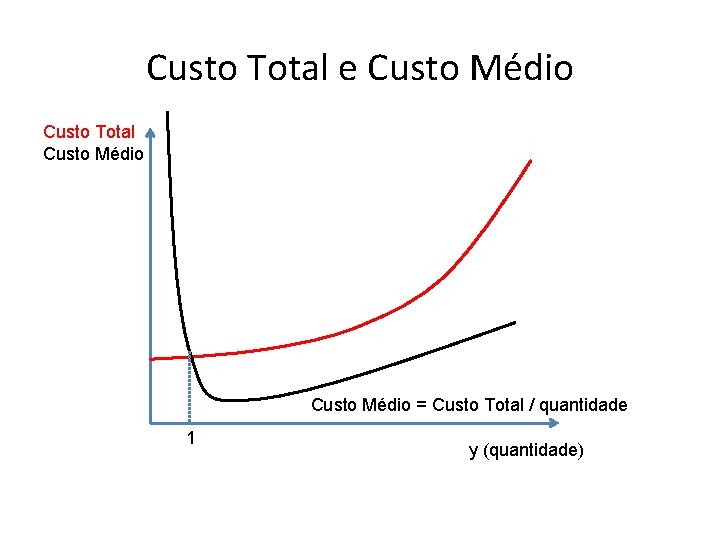 Custo Total e Custo Médio Custo Total Custo Médio = Custo Total / quantidade Custo Total e Custo Médio Custo Total Custo Médio = Custo Total / quantidade