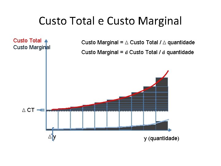 Custo Total e Custo Marginal Custo Total Custo Marginal = D Custo Total / Custo Total e Custo Marginal Custo Total Custo Marginal = D Custo Total /