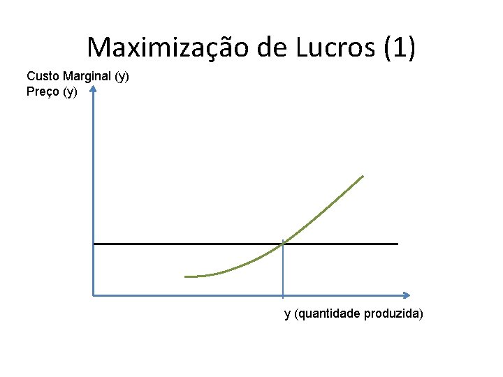 Maximização de Lucros (1) Custo Marginal (y) Preço (y) y (quantidade produzida) Maximização de Lucros (1) Custo Marginal (y) Preço (y) y (quantidade produzida)