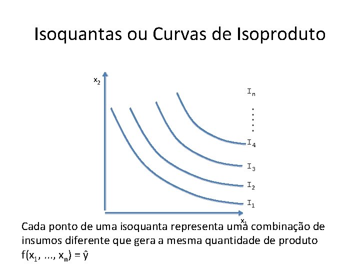 Isoquantas ou Curvas de Isoproduto x 2 In. . . I 4 I 3 Isoquantas ou Curvas de Isoproduto x 2 In. . . I 4 I 3