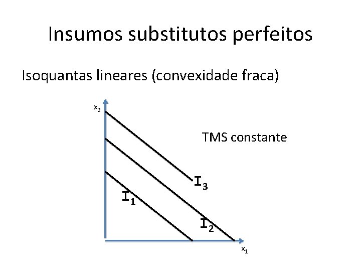 Insumos substitutos perfeitos Isoquantas lineares (convexidade fraca) x 2 TMS constante I 1 I Insumos substitutos perfeitos Isoquantas lineares (convexidade fraca) x 2 TMS constante I 1 I
