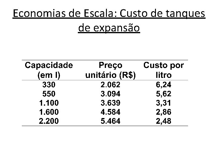 Economias de Escala: Custo de tanques de expansão Economias de Escala: Custo de tanques de expansão