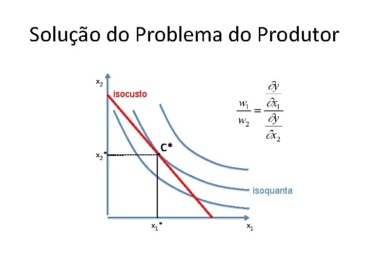 Solução do Problema do Produtor x 2 isocusto x 2* C* isoquanta x 1* Solução do Problema do Produtor x 2 isocusto x 2* C* isoquanta x 1*