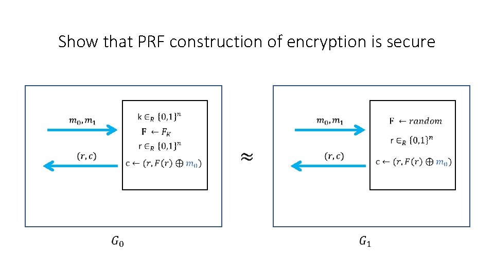Show that PRF construction of encryption is secure 