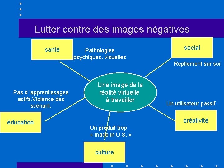 Lutter contre des images négatives santé Pathologies psychiques, visuelles social Repliement sur soi Pas