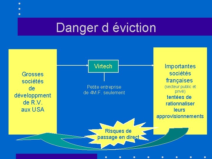 Danger d éviction Grosses sociétés de développment de R. V. aux USA Virtech Importantes