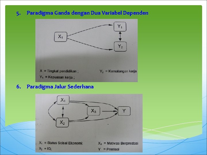 5. Paradigma Ganda dengan Dua Variabel Dependen 6. Paradigma Jalur Sederhana 