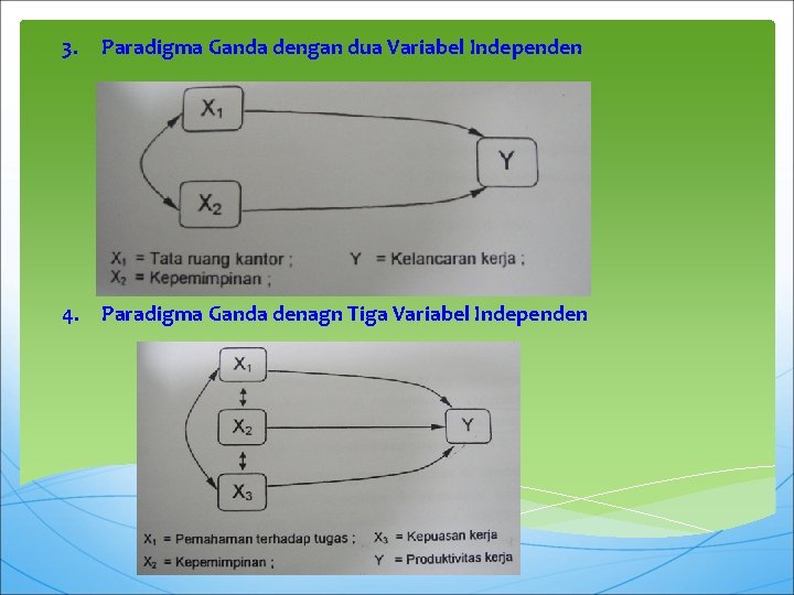 3. Paradigma Ganda dengan dua Variabel Independen 4. Paradigma Ganda denagn Tiga Variabel Independen