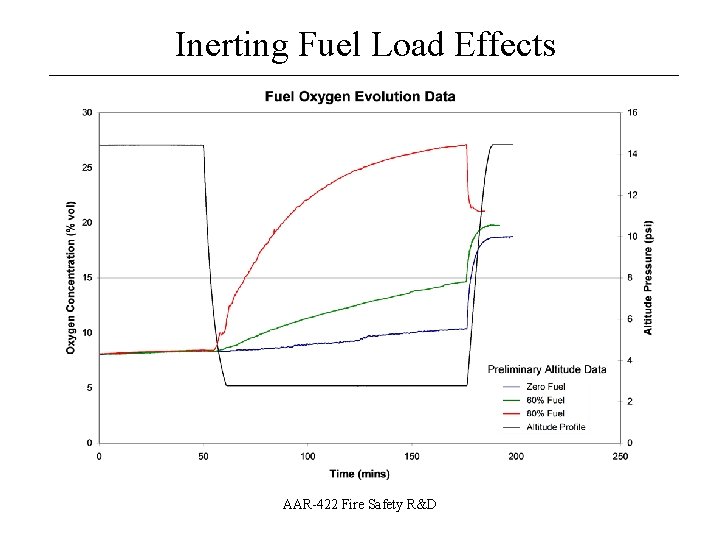 Inerting Fuel Load Effects __________________ AAR-422 Fire Safety R&D 