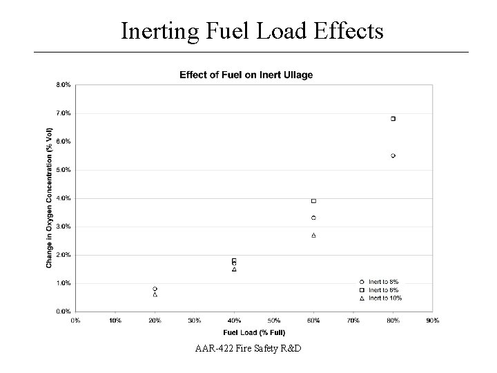 Inerting Fuel Load Effects __________________ AAR-422 Fire Safety R&D 