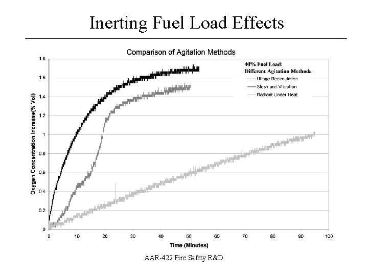 Inerting Fuel Load Effects __________________ AAR-422 Fire Safety R&D 