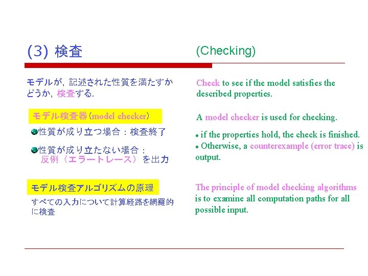 (3) 検査　　 (Checking) モデルが，記述された性質を満たすか どうか，検査する． Check to see if the model satisfies the described
