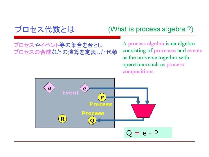 (What is process algebra ? ) プロセス代数とは A process algebra is an algebra プロセスやイベント等の集合を台とし，