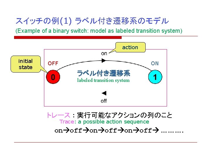 スイッチの例(1) ラベル付き遷移系のモデル (Example of a binary switch: model as labeled transition system) action initial