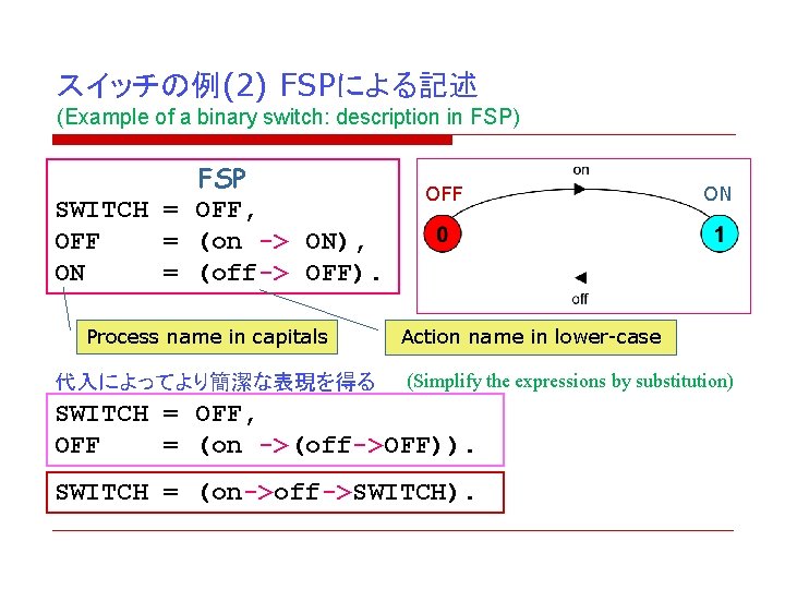 スイッチの例(2) FSPによる記述 (Example of a binary switch: description in FSP) FSP SWITCH = OFF,