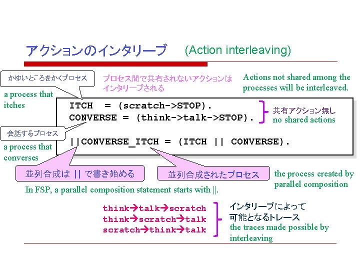 アクションのインタリーブ かゆいところをかくプロセス a process that itches 会話するプロセス a process that converses (Action interleaving) プロセス間で共有されないアクションは