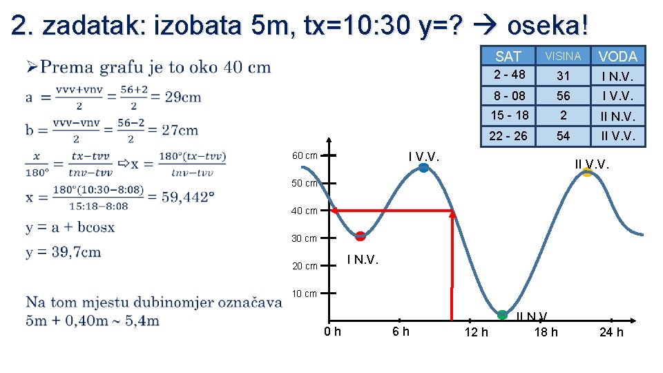2. zadatak: izobata 5 m, tx=10: 30 y=? oseka! Ø SAT VISINA VODA 2
