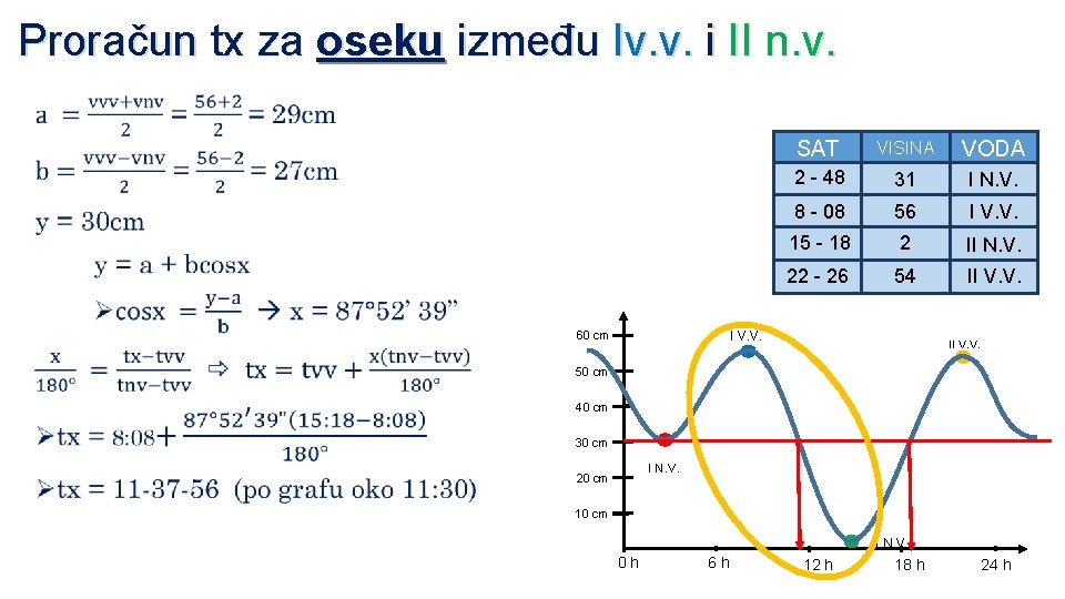 Proračun tx za oseku između Iv. v. i II n. v. Ø SAT VISINA