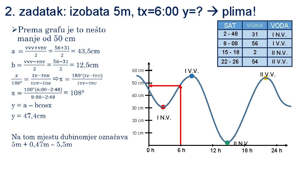 2. zadatak: izobata 5 m, tx=6: 00 y=? plima! Ø SAT VISINA VODA 2