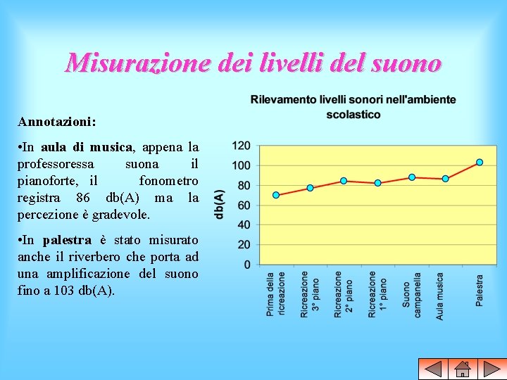 Misurazione dei livelli del suono Annotazioni: • In aula di musica, appena la professoressa