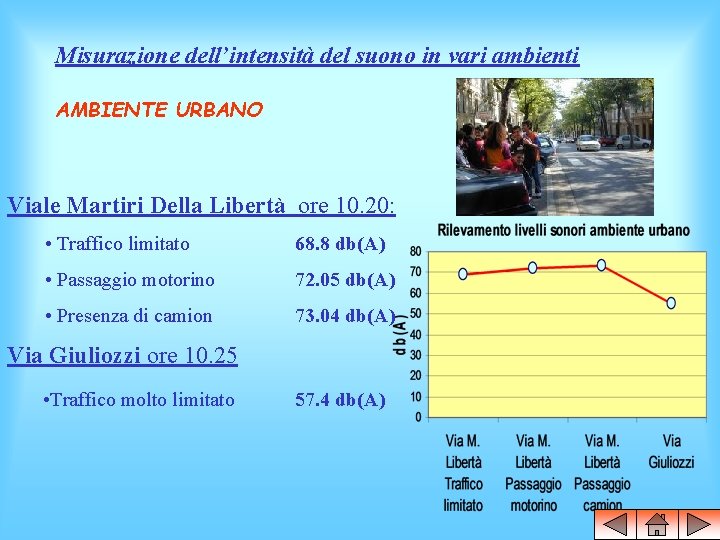 Misurazione dell’intensità del suono in vari ambienti AMBIENTE URBANO Viale Martiri Della Libertà ore